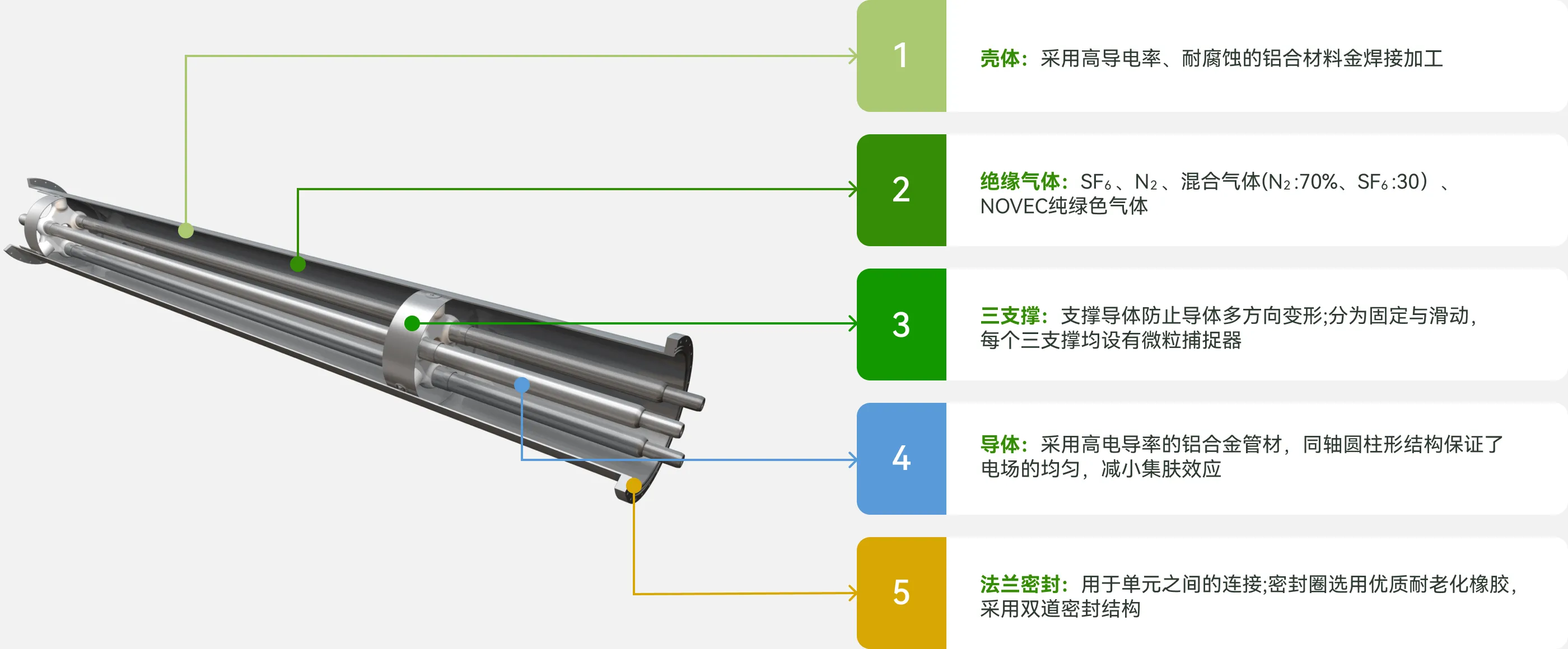三相共箱技术