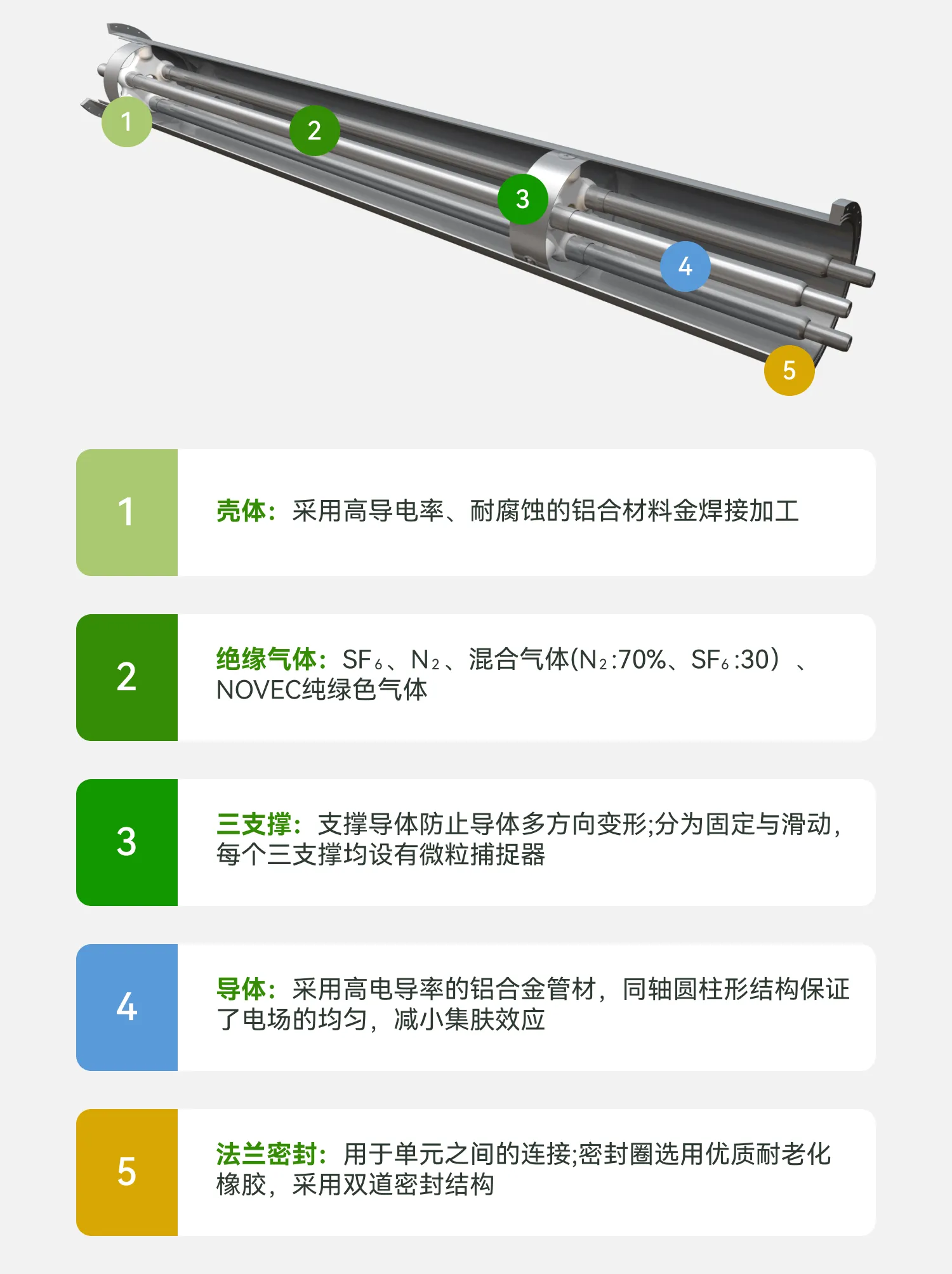三相共箱技术